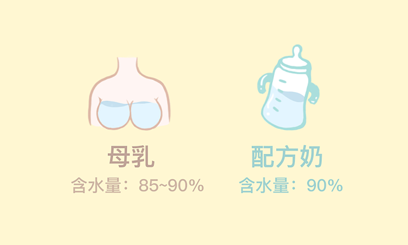 關于給寶寶喝水這件事，你都做對了嗎？